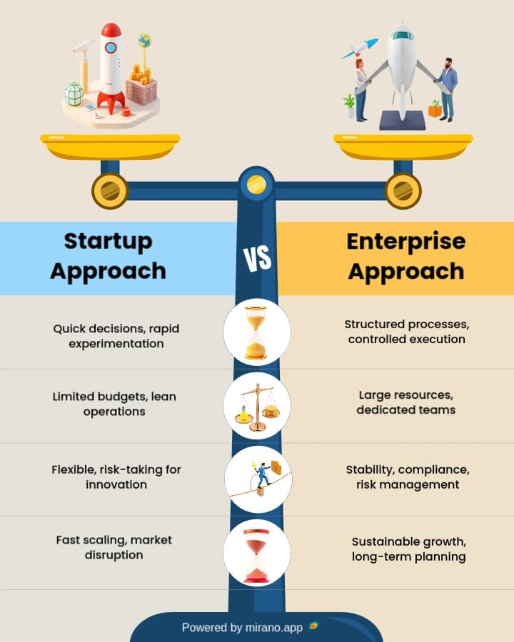 Example comparison infographic placing two options side by side