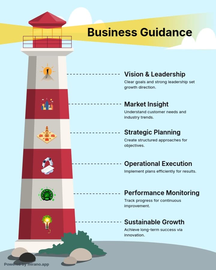 Slide 8