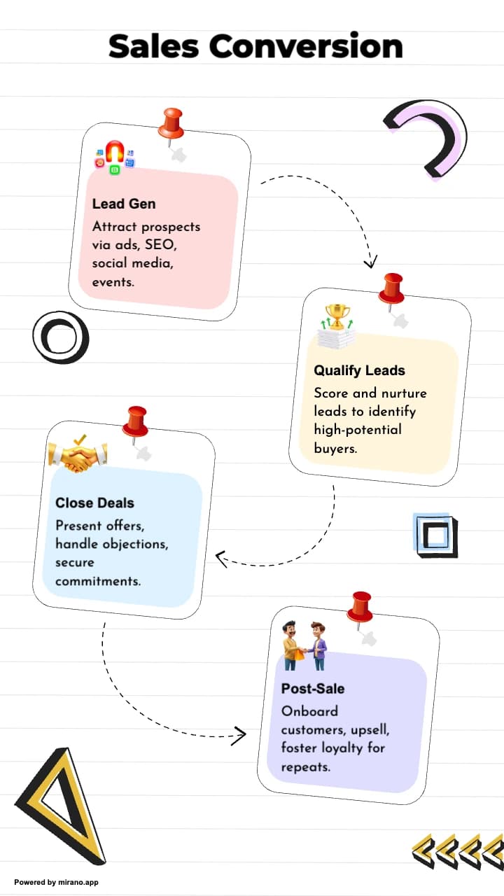 Slide 20