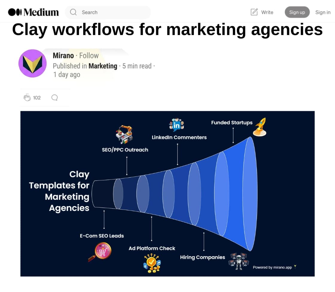 Blog Visuals