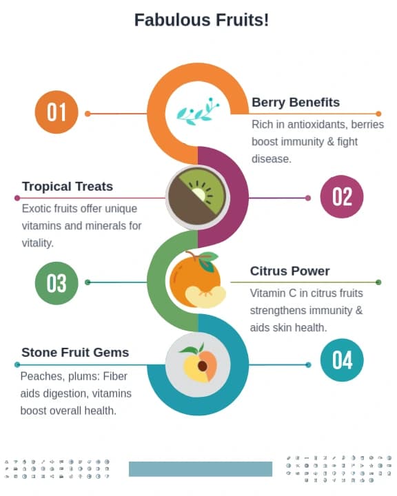 Data Visualization Best Practices