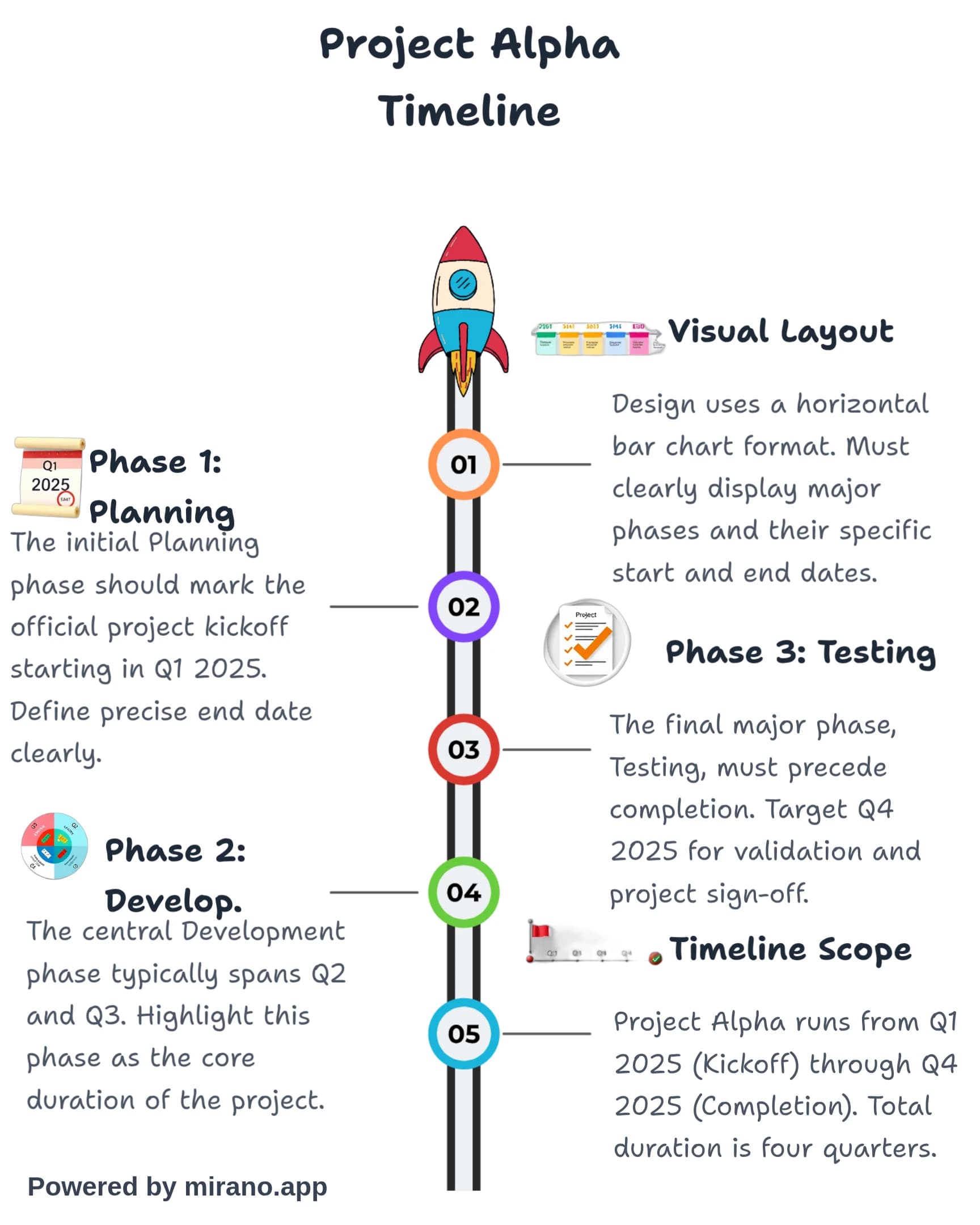 Creating Compelling Timeline Infographics
