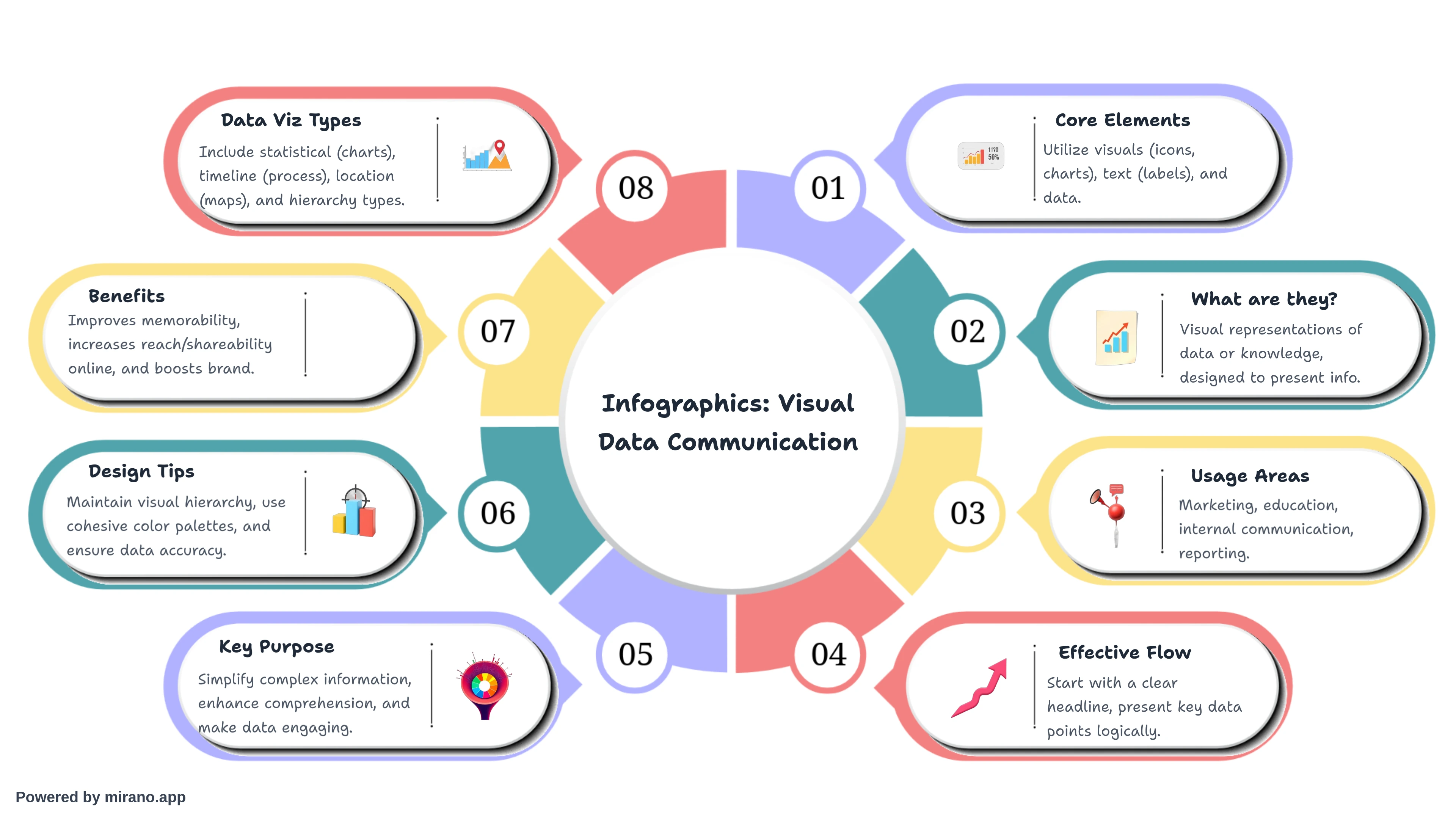 What is Infographics?
