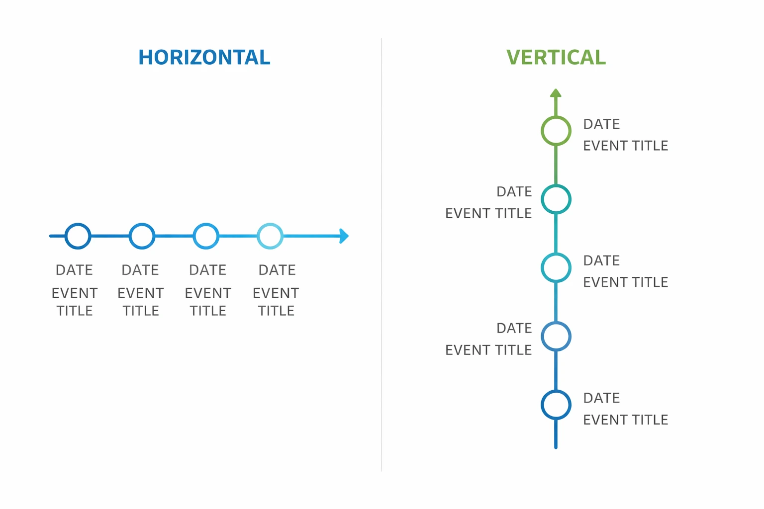 Comparison of horizontal and vertical timeline layouts