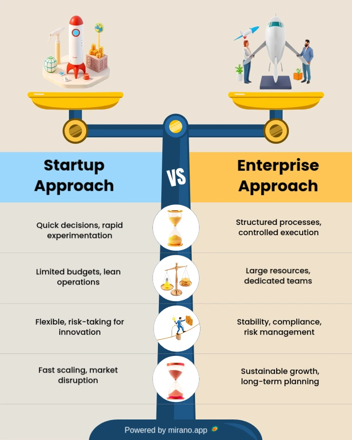 Example comparison infographic placing two options side by side