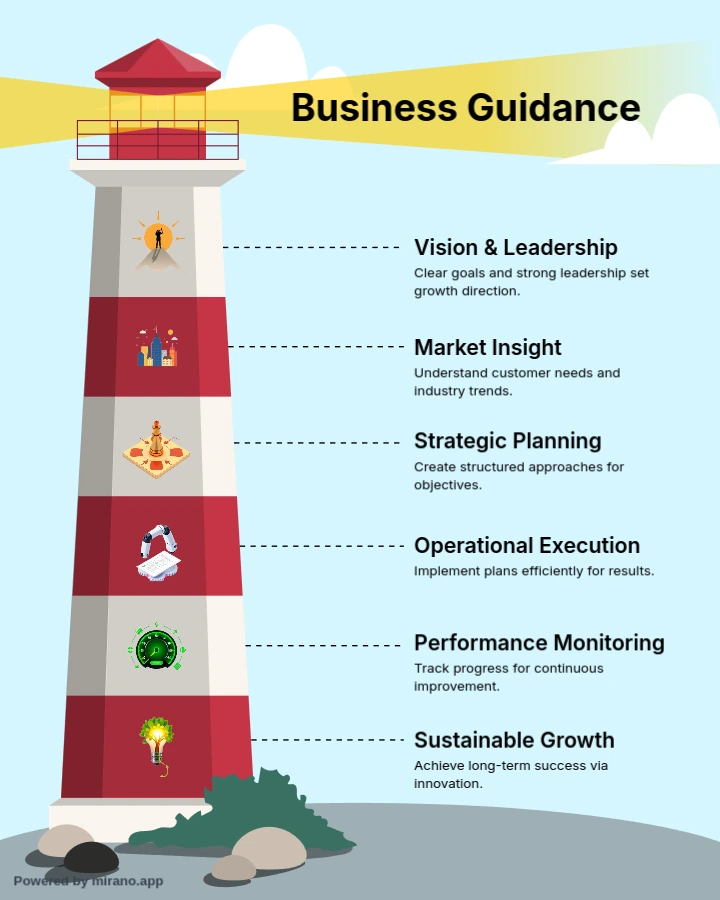 Slide 8