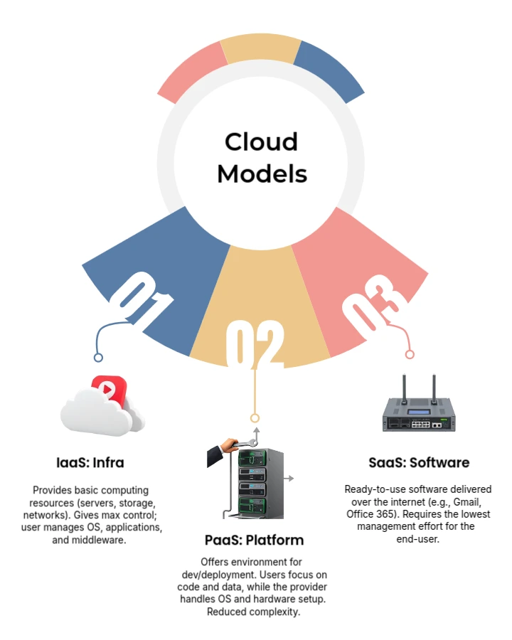 Example process infographic illustrating a multi-step workflow