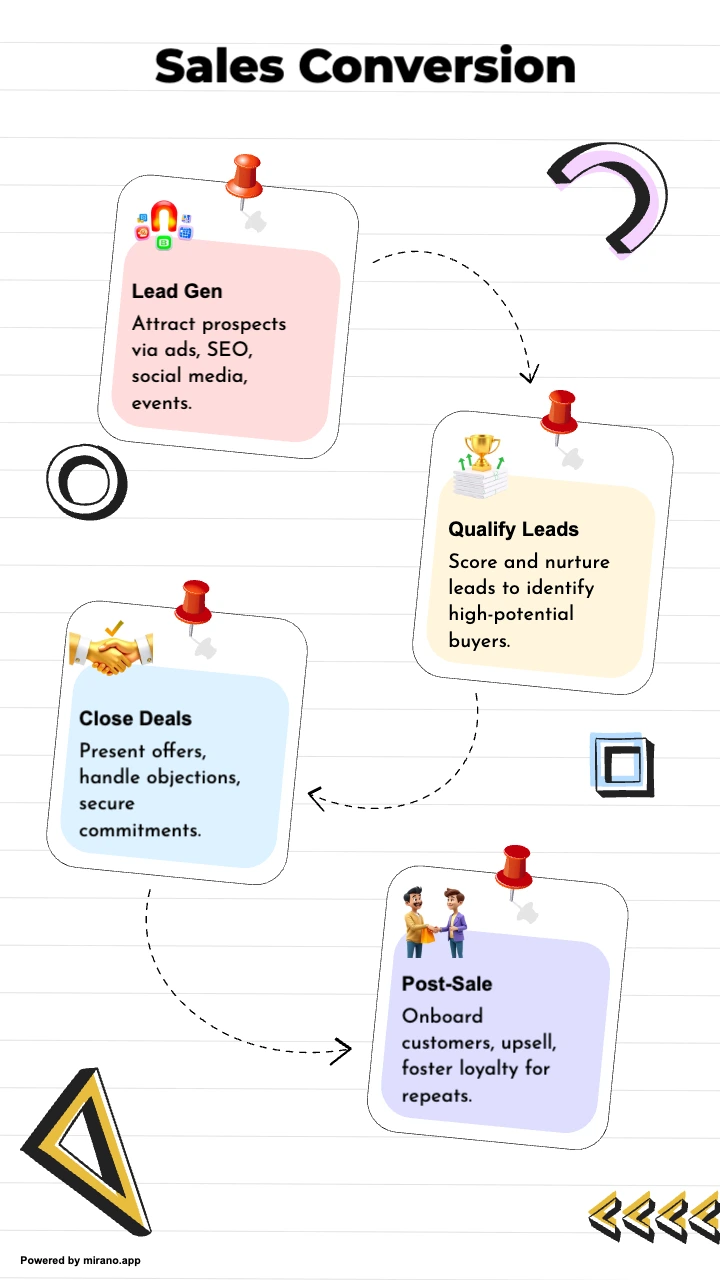 Slide 20