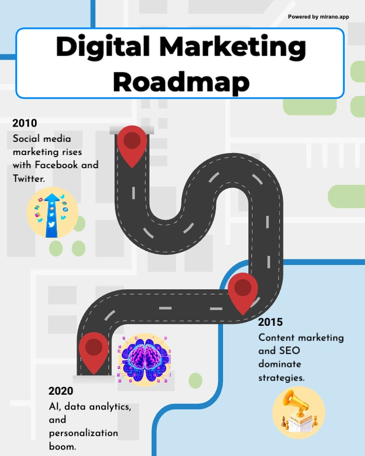 Example timeline infographic charting events in chronological order